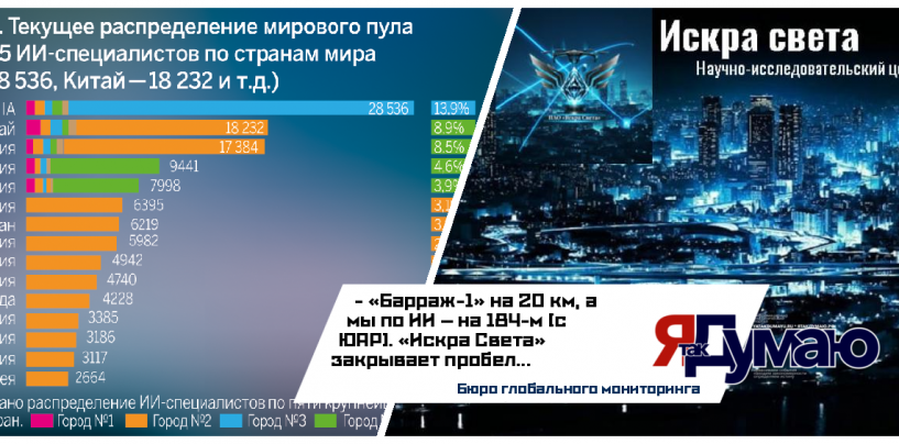 Россия на 119-м месте по внедрению ИИ: между Кенией и Камеруном — как стратосферный «Барраж-1» и проект «Искра Света» меняют расклады